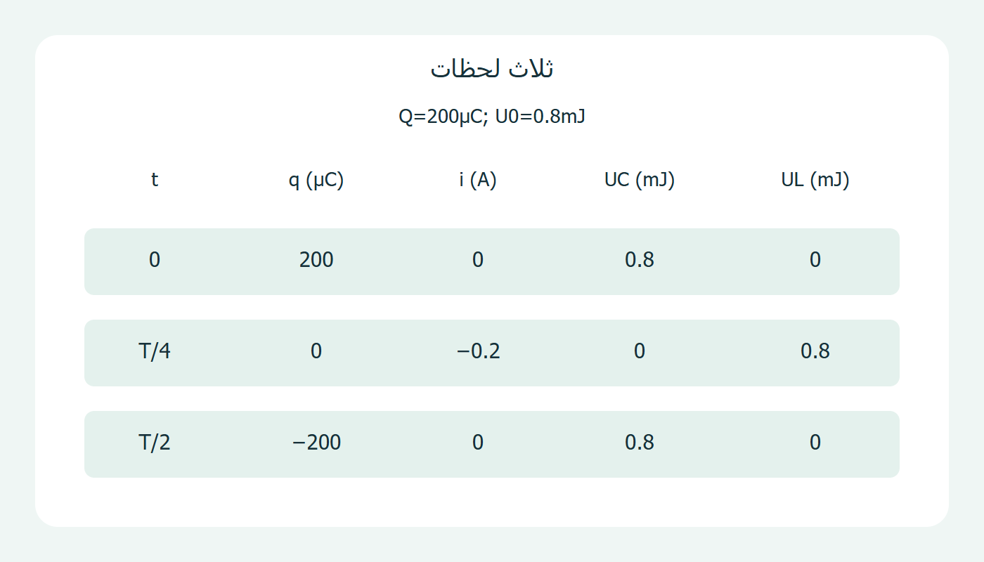 الشحنة والتيار وتوزيع الطاقة