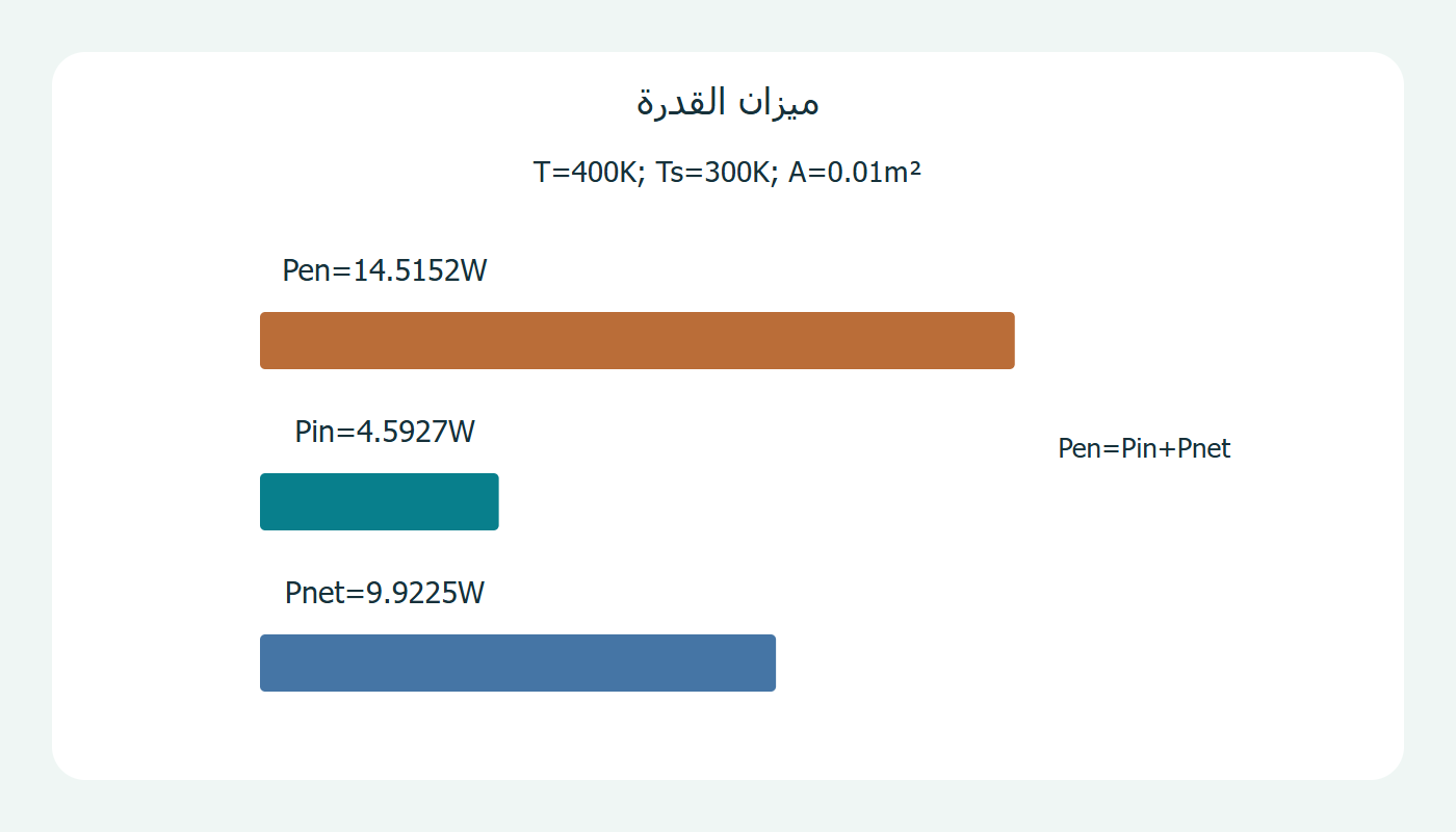 انبعاث وامتصاص وصافي قدرة