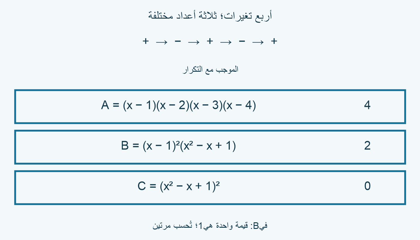 الأمثلةA وB وC: أربع تغيرات لكل منها؛ الموجب مع التكرار4 و2 و0.