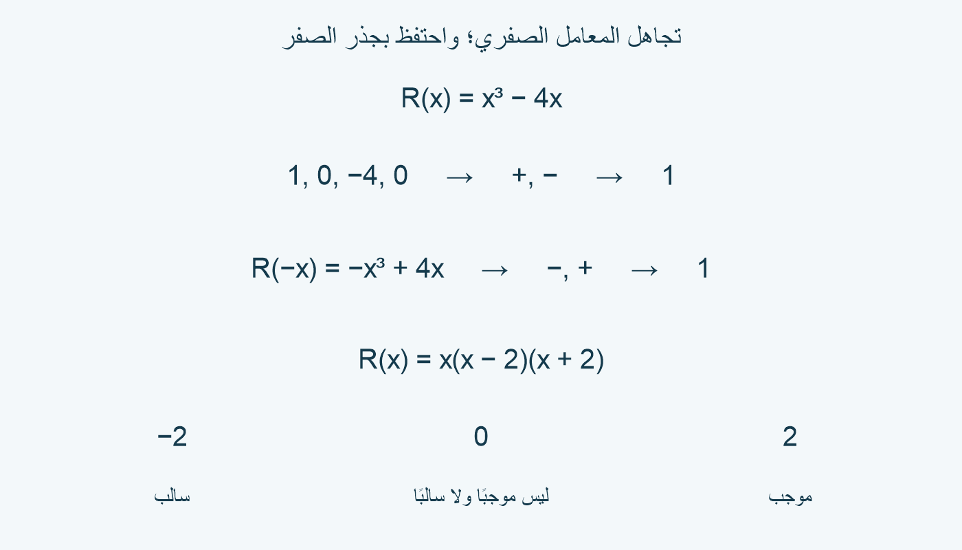 معاملاتR:1،0،−4،0؛ بعد حذف الصفرين تغير واحد. الجذور−2 و0 و2.
