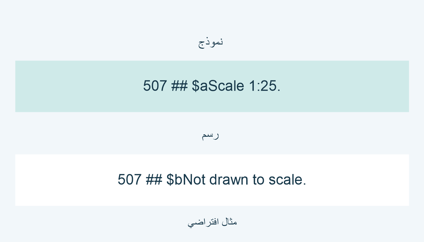 تبصرة a للنموذج وتبصرة b للرسم المنفصل.