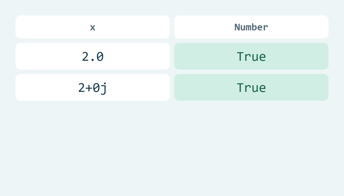 Number يقبل القيمتين في المثال