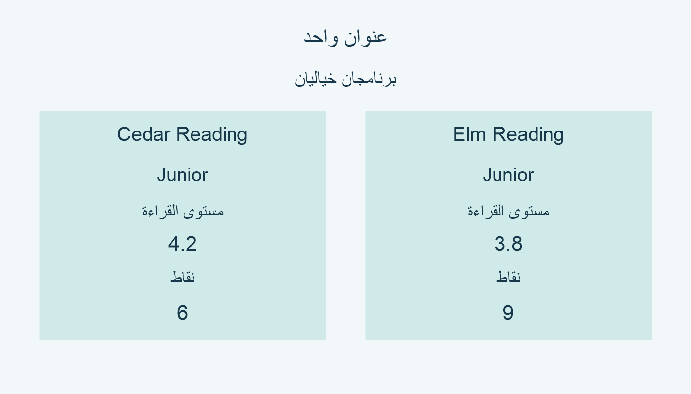 عنوان خيالي في برنامجين: مستوى ونقاط مختلفان.