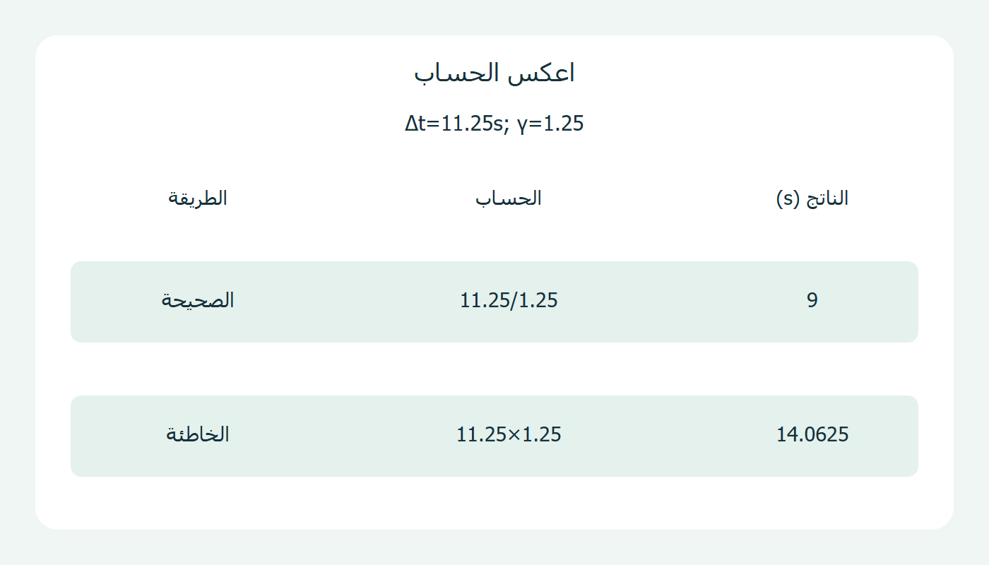 القسمة الصحيحة والضرب الخاطئ