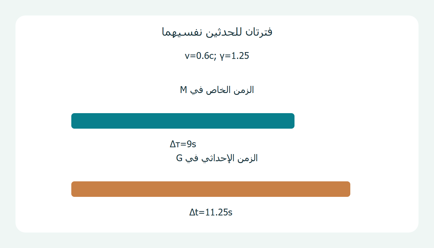 فترتان للحدثين نفسيهما