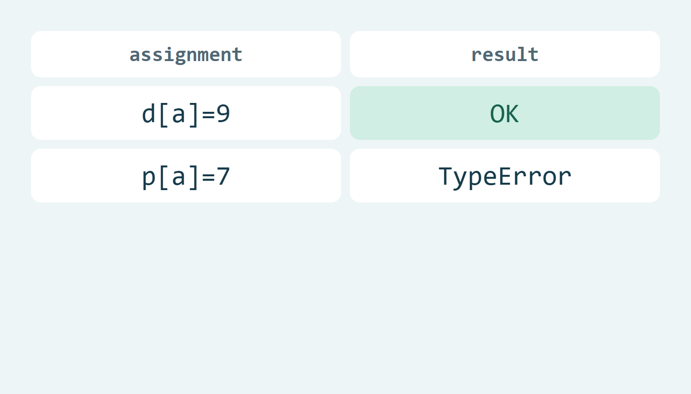 التعديل عبر d ينجح وعبر p يسبب TypeError