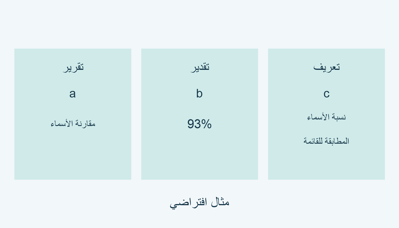 تقرير مقارنة أسماء وتقدير 93% وتعريف المقياس.