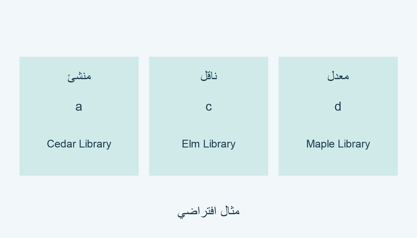 Cedar منشئ؛ Elm ناقل؛ Maple معدل.