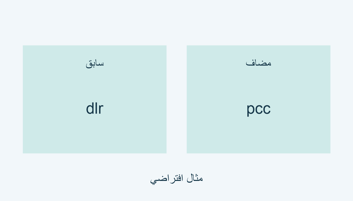 dlr سابق وpcc مضاف.