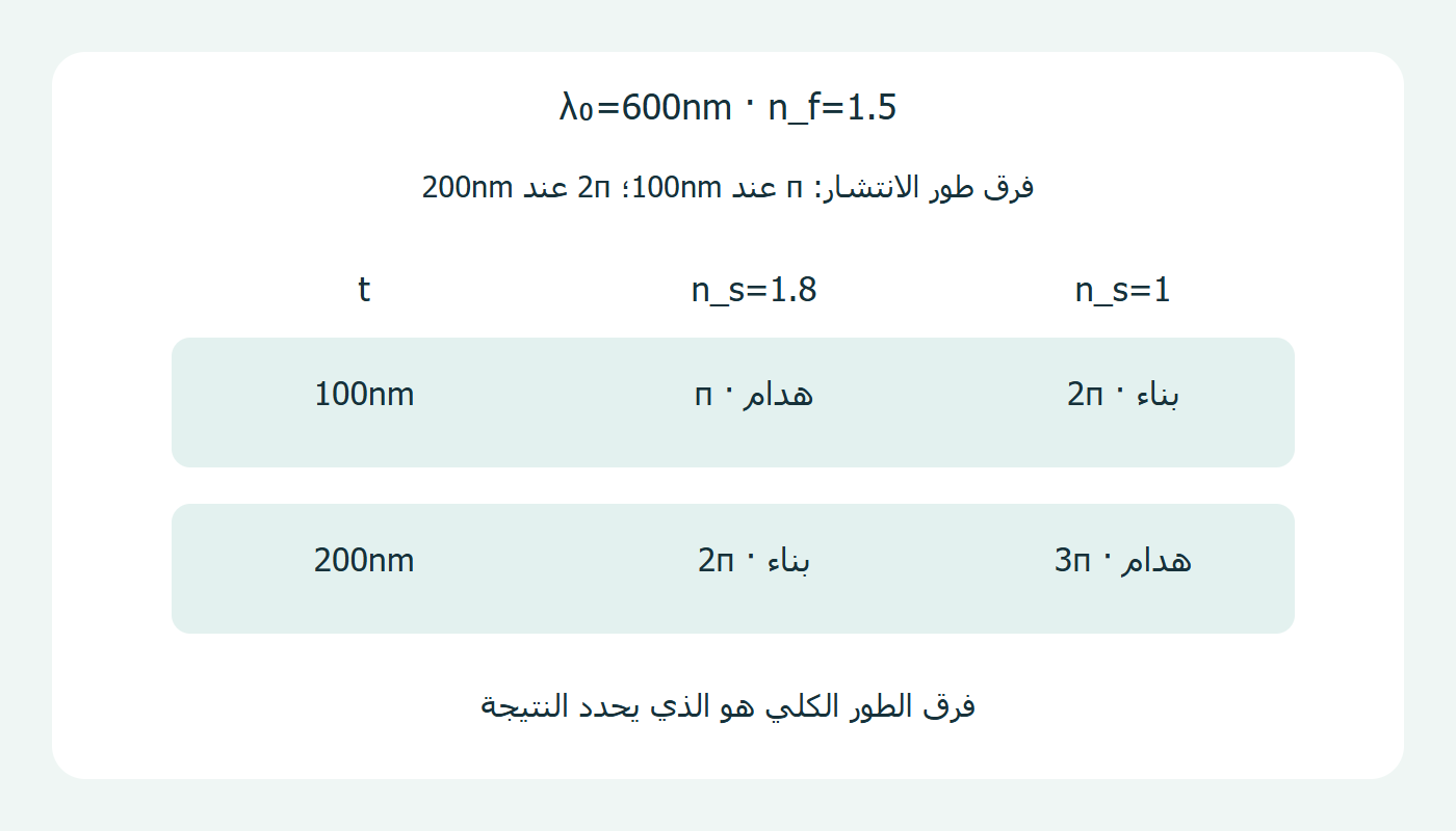 نتيجتان لسمكين ووسطين