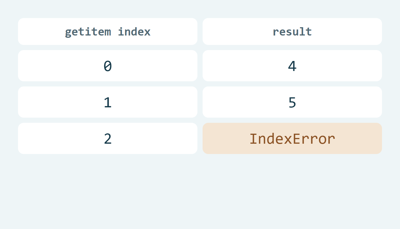 دالتنا تعيد قيمتين ثم ترفع IndexError