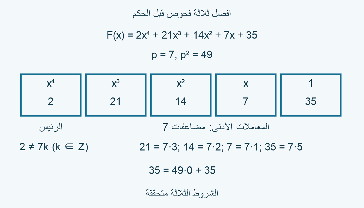 معاملاتF مرتبة2،21،14،7،35؛ فحص الأولي7 ومربعه49.