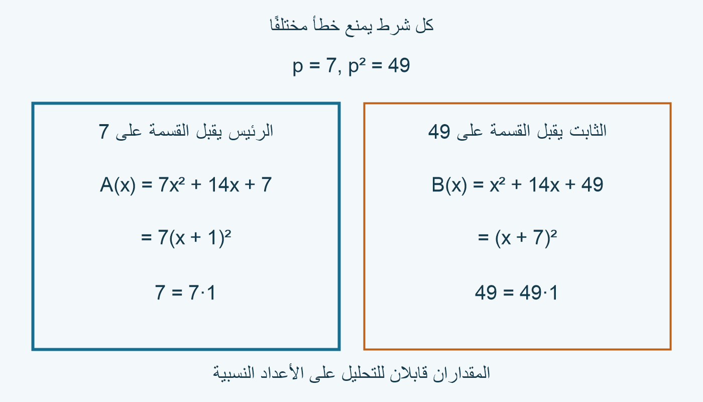 A=7(x+1)² يفشل عند الرئيس؛ B=(x+7)² يفشل عند الثابت49.