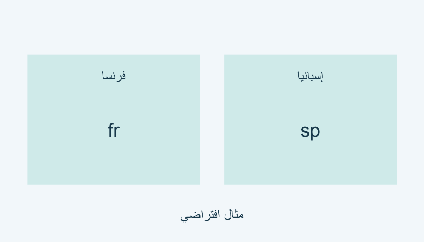 فرنسا fr وإسبانيا sp بلدا النشر.