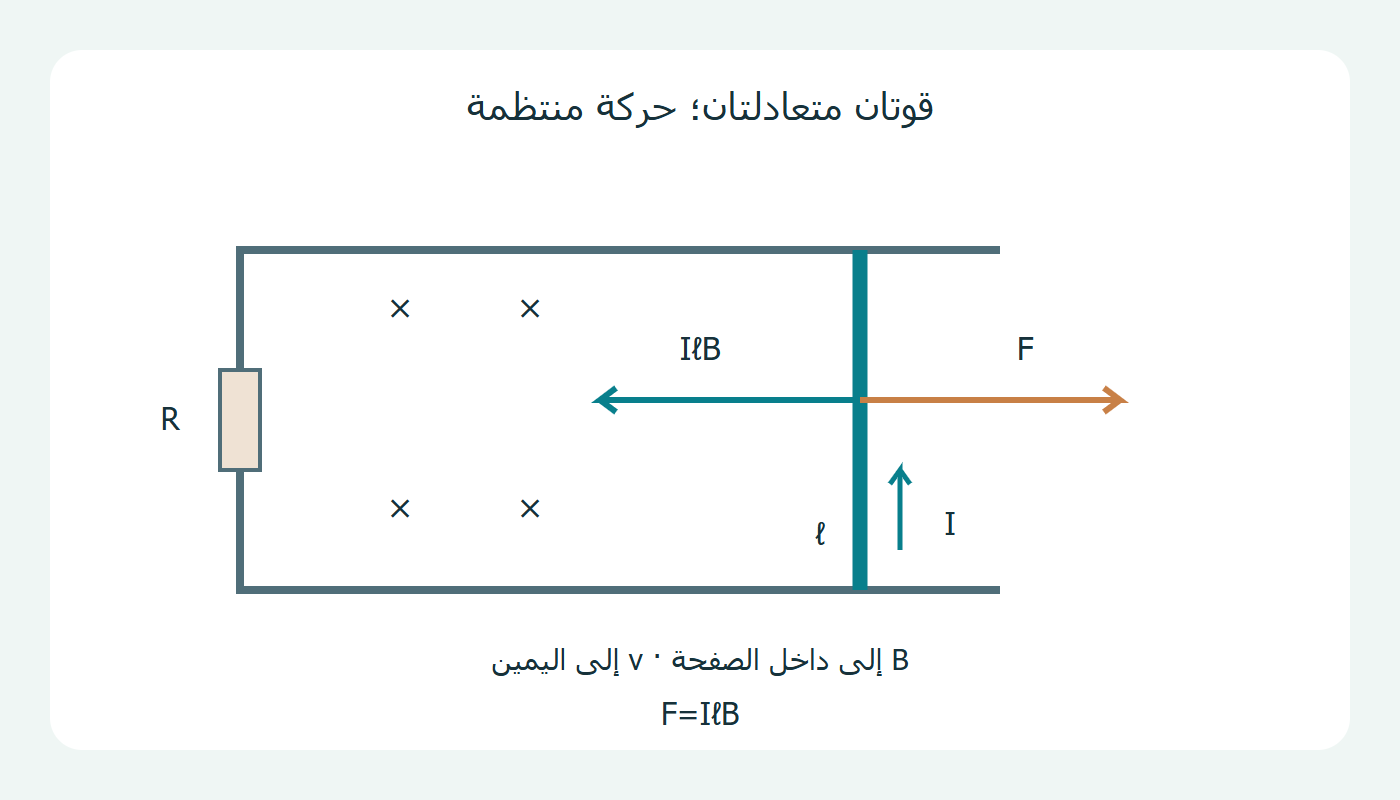 دائرة مغلقة وسحب وقوة معاكسة