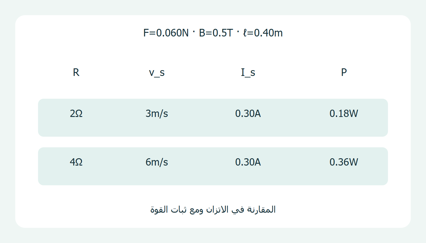 سرعتان وتيار واحد