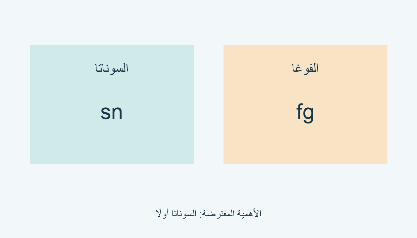 سوناتا sn ثم فوغا fg بأهمية مفترضة.