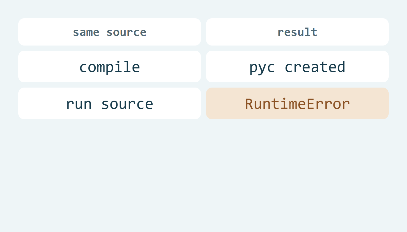 الترجمة تنجح والتشغيل يرفع RuntimeError