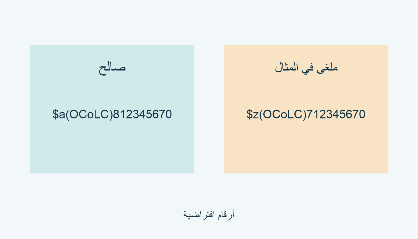 رقم افتراضي صالح في a وملغى في z.
