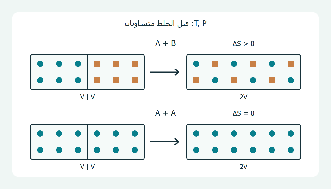 نوعان مقابل نوع واحد