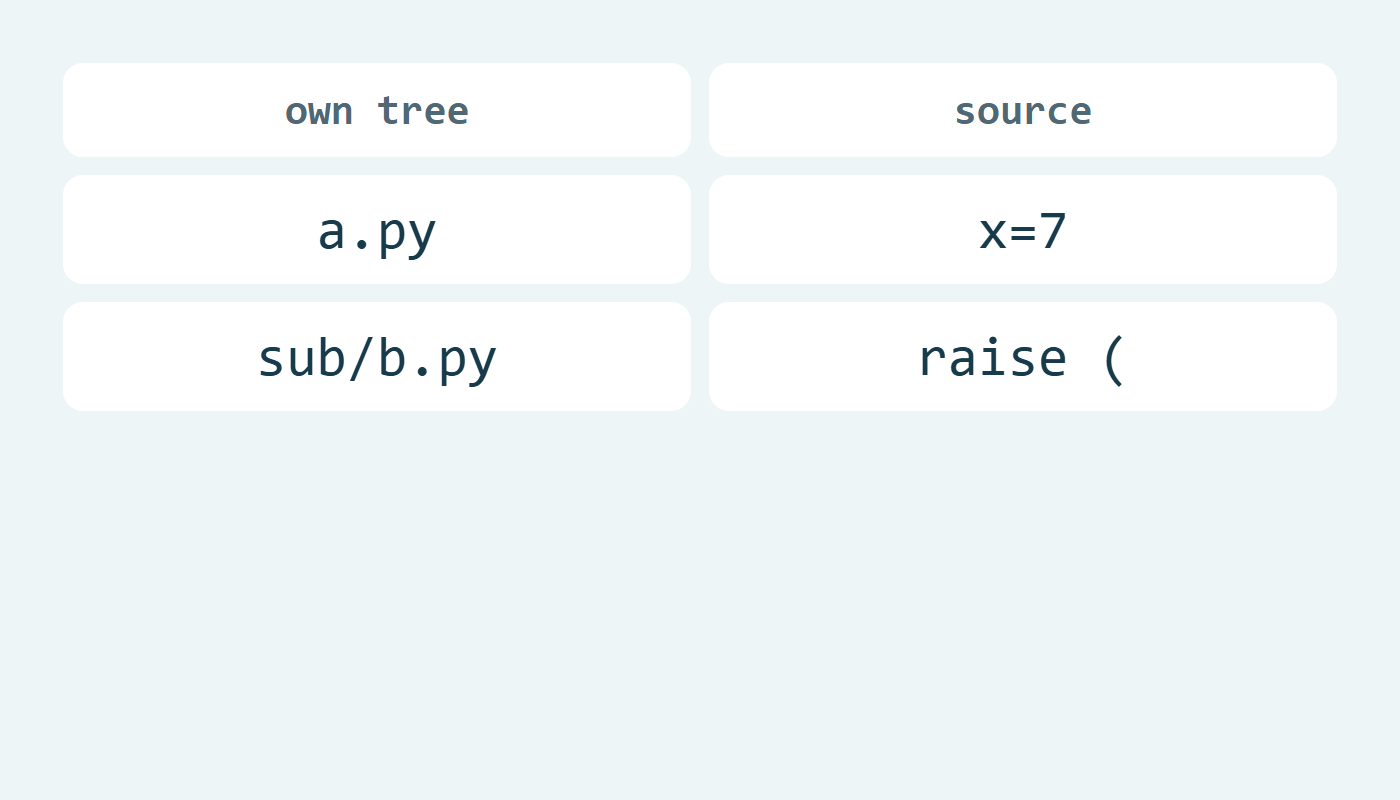 a.py صالح وsub/b.py فيه قوس غير مكتمل