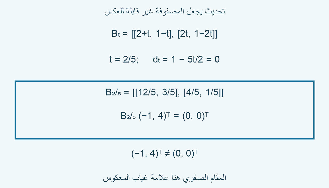 عندt=2/5 يصير المقام صفرًا، والمصفوفة[[12/5,3/5],[4/5,1/5]] ترسل المتجه غير الصفري(−1,4) إلى الصفر.