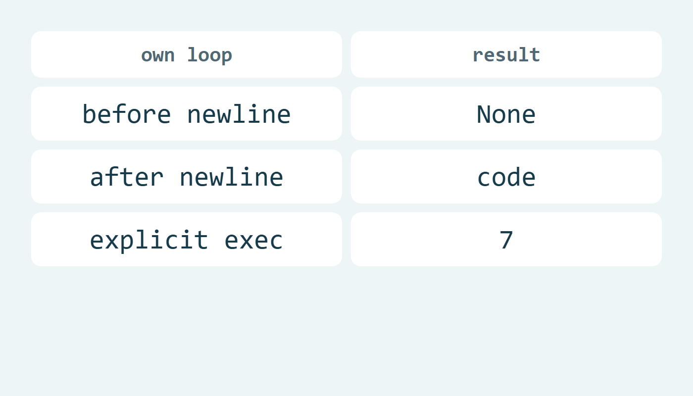الحلقة تعطي None ثم code والتنفيذ سبعة