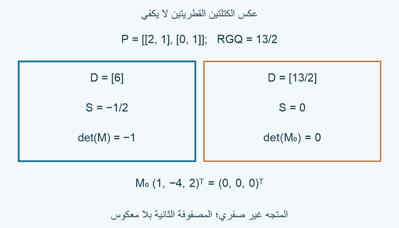 D=6 تعطيS=−1/2 ومحددًا−1؛ D=13/2 تعطيS=0 ومصفوفة ترسل المتجه(1,−4,2) إلى الصفر.