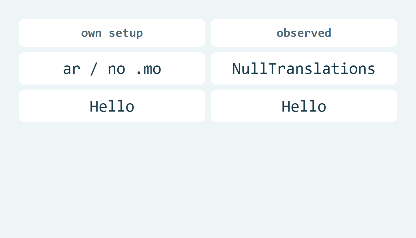 طلب ar دون ملف mo يعطي NullTranslations وتبقى Hello