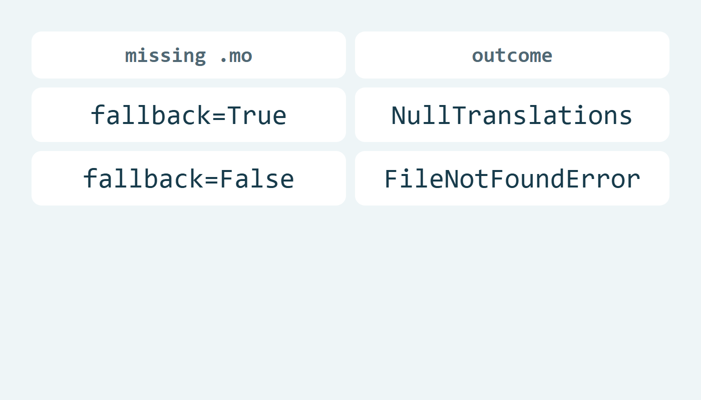 غياب الملف يعيد NullTranslations مع True وخطأ FileNotFoundError مع False