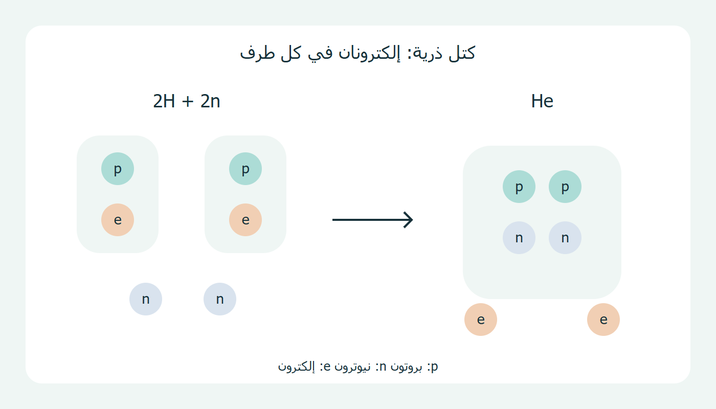 توازن إلكترونات المقارنة