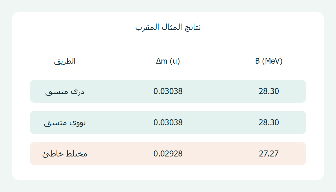 طريقان متسقان وطريق مختلط