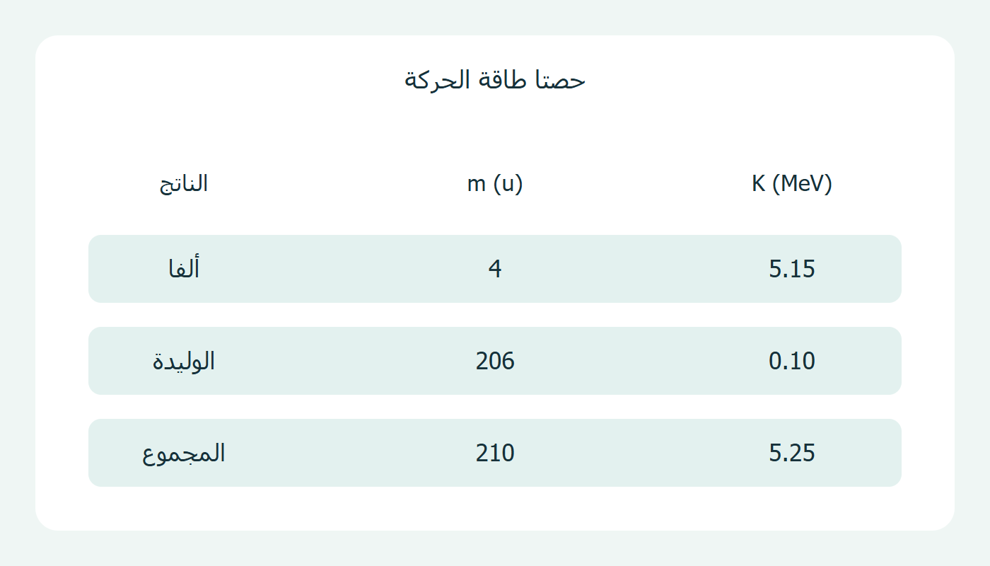 حصتا الطاقة