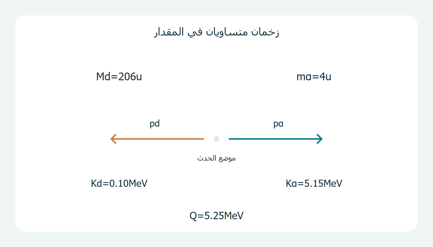 زخمان متعاكسان