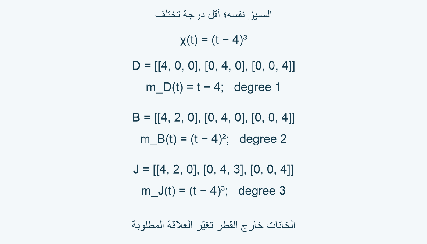 D وB وJ لها القطر4 نفسه؛ درجات كثير الحدود الأدنى1 و2 و3.