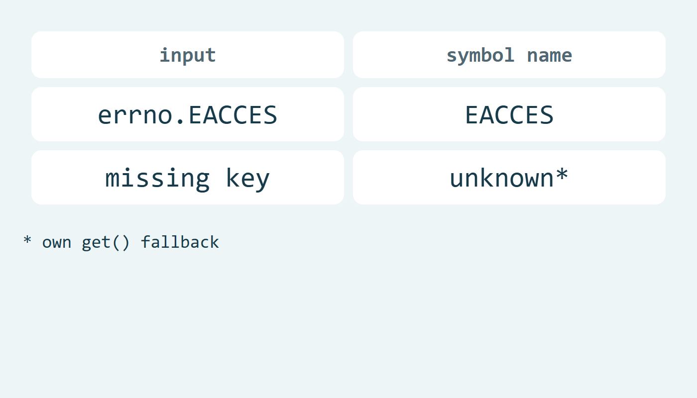 ثابت EACCES يعطي الاسم EACCES والمفتاح الغائب يعيد بديلنا unknown