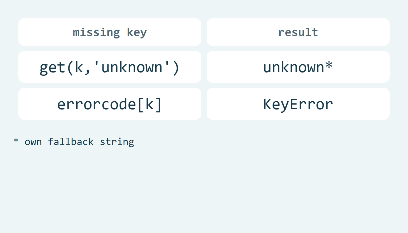 get يعيد بديلنا unknown بينما الفهرس المباشر الغائب يرفع KeyError