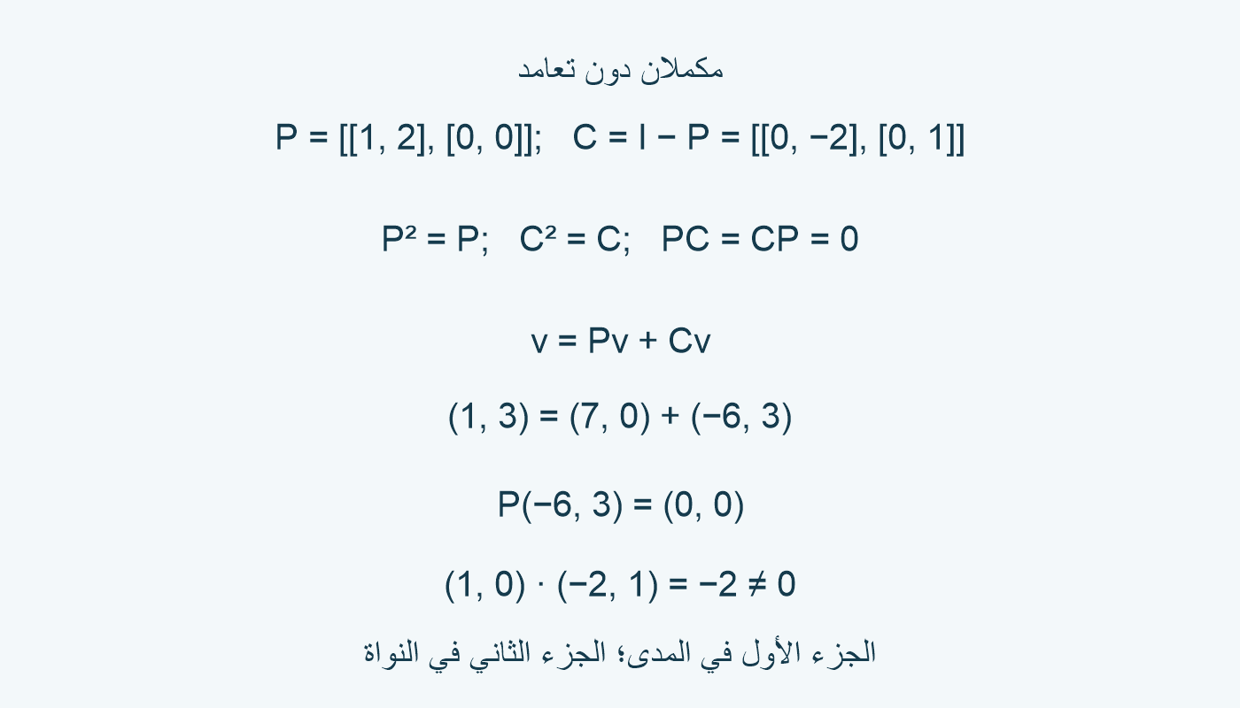 (1,3)=(7,0)+(−6,3)، بمصفوفتين مكملتين.