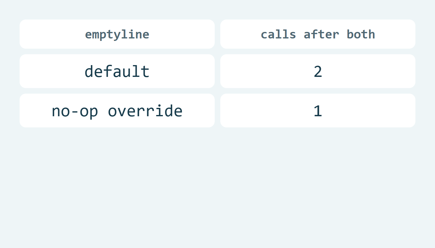 استدعاءان مع emptyline الافتراضية واستدعاء واحد مع التجاوز الصامت