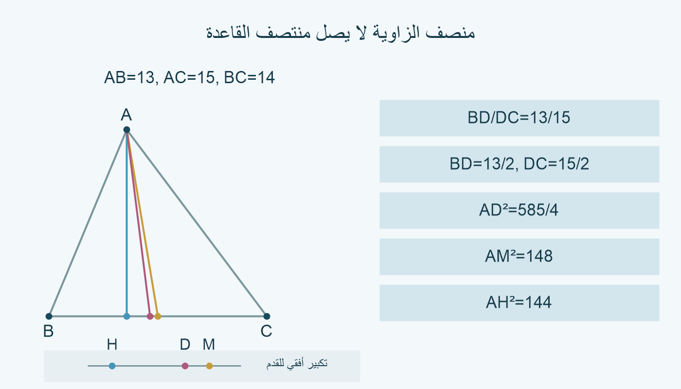 مثلث A=(0,12)، B=(−5,0)، C=(9,0)، مع منصف الزاوية AD إلى D=(3/2,0)، والمتوسط AM إلى M=(2,0)، والارتفاع AH إلى H=(0,0). يقسم المنصف القاعدة إلى 13/2 و 15/2.