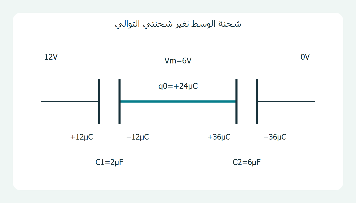 مكثفان وعقدة وسطى مشحونة