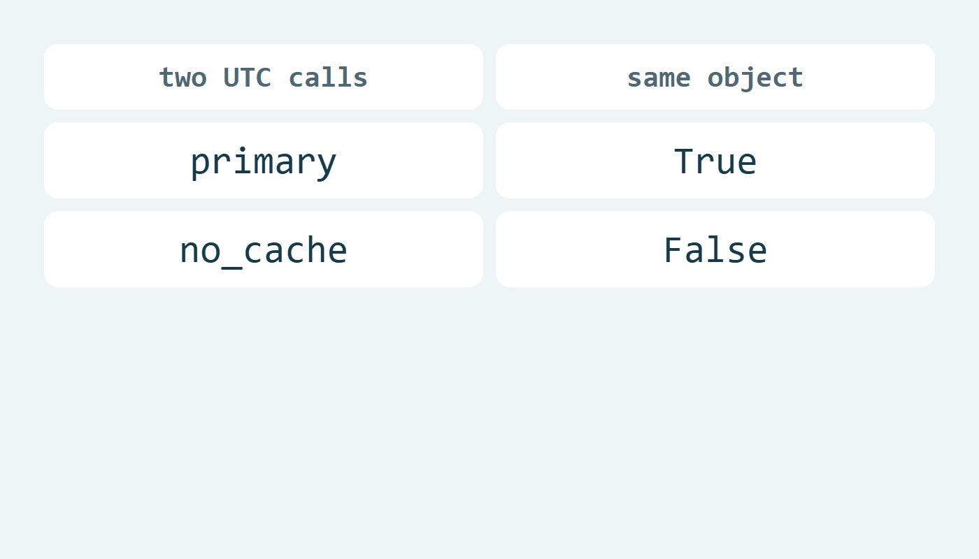 استدعاءان عاديان للمفتاح UTC يشتركان في الكائن واستدعاءا no_cache مختلفان