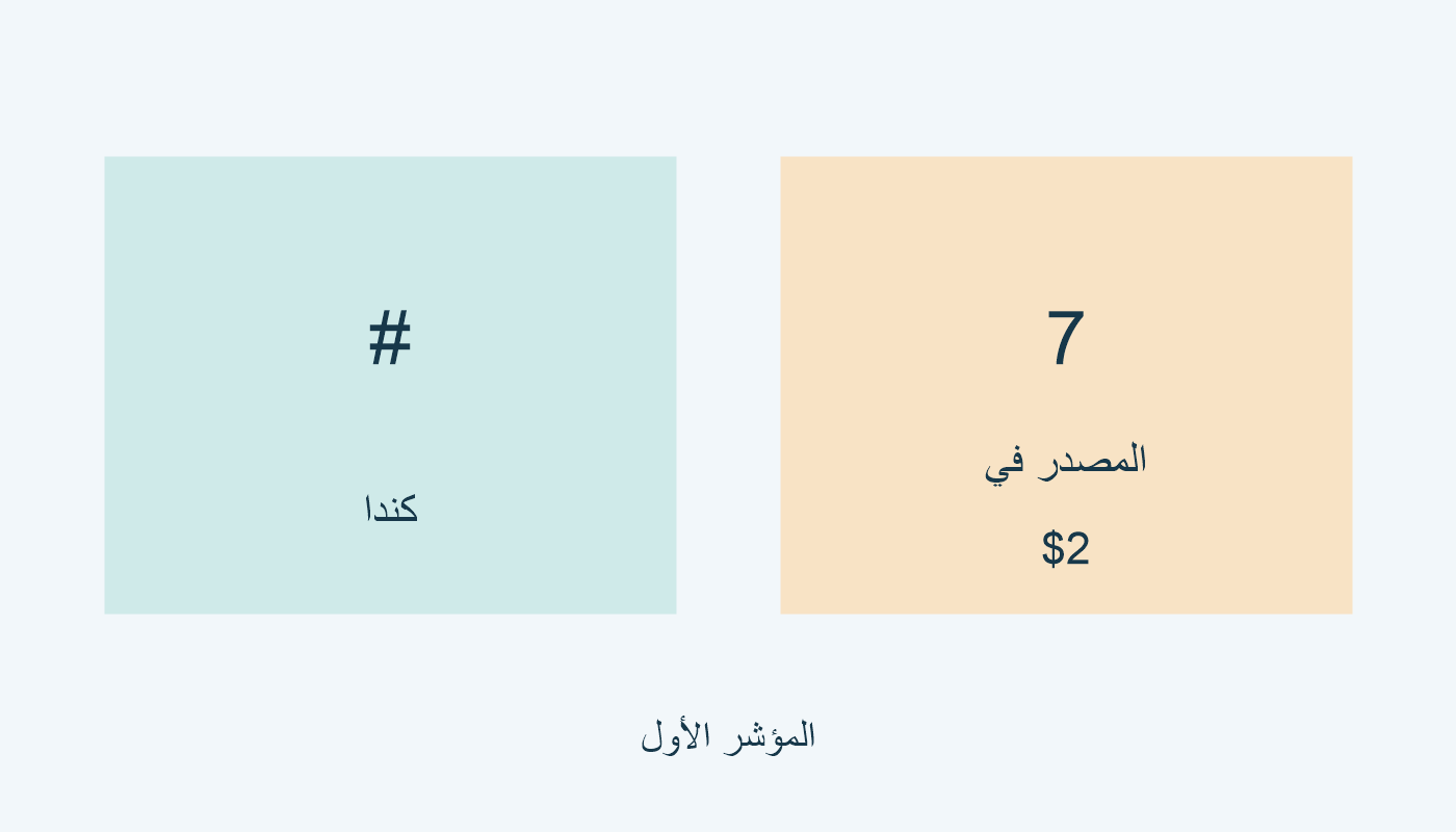 المؤشر الأول: # أو 7.