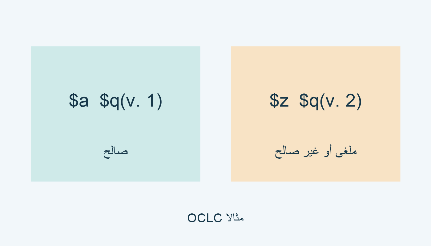 $a مع $q(v. 1)، و$z مع $q(v. 2).