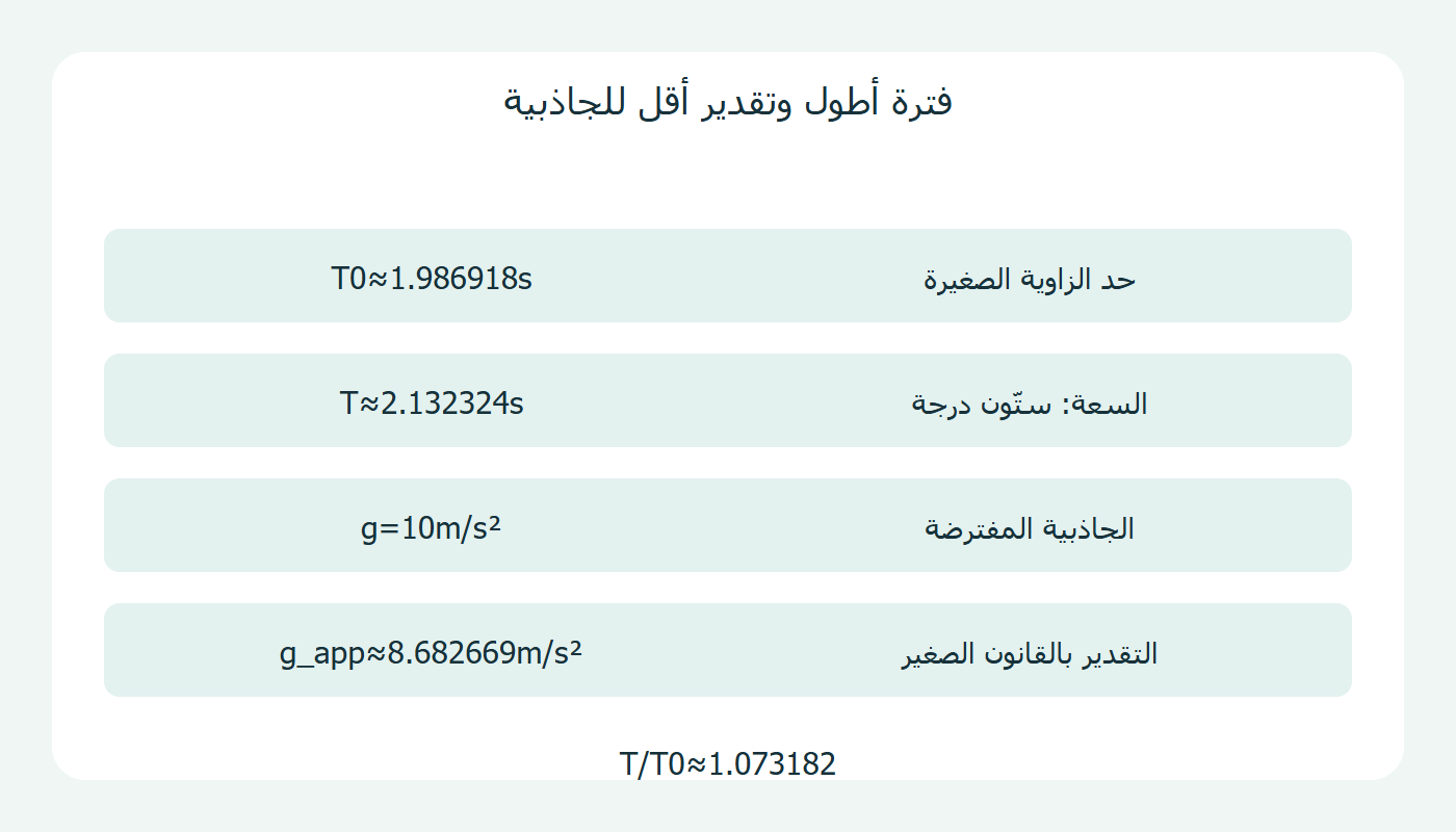 فترة البندول وانحياز تقدير الجاذبية