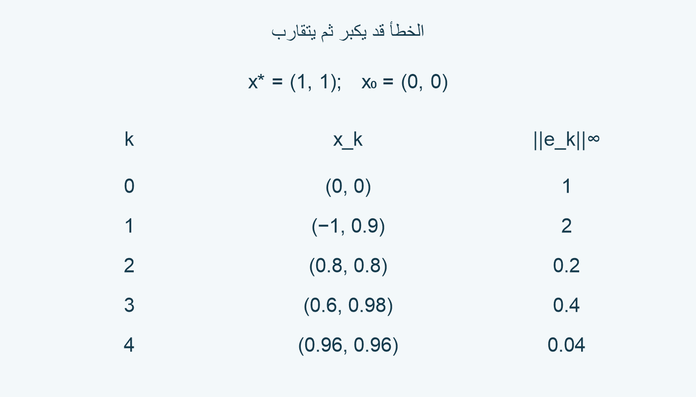 قيم الخطأ في خمس دورات.