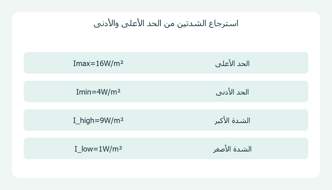 حدا الشدة والشدتان المسترجعتان