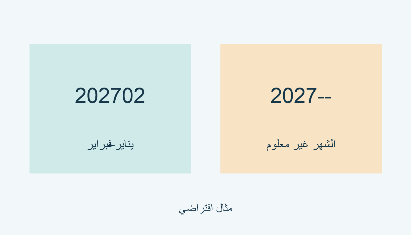 202702 لفترة يناير–فبراير؛ 2027-- لشهر مجهول.