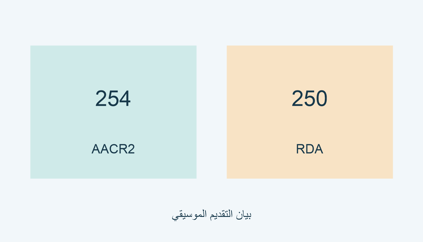 254 في AACR2 و250 في RDA.