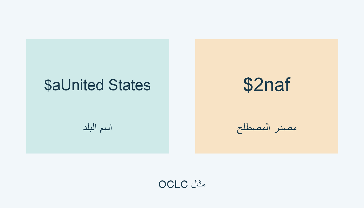 $aUnited States و$2naf.